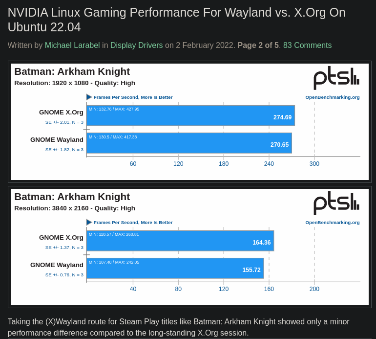 Wayland vs. X.Org
