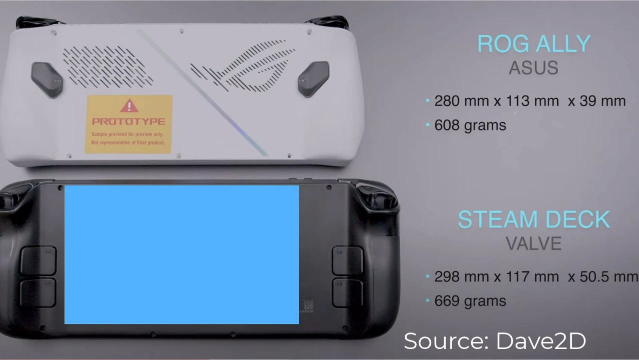 GPD Win Mini dimensions