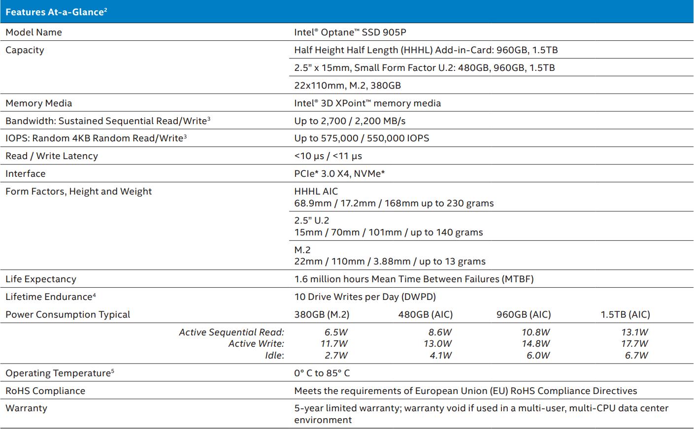 Intel Optane 905p features