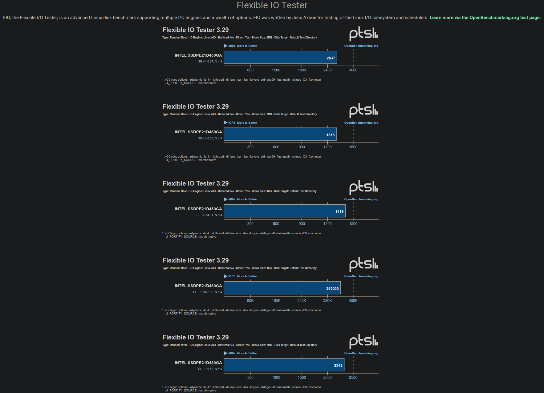 Intel Optane 905p FIO