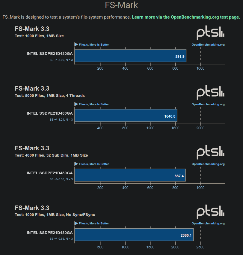 Intel Optane 905p FS-Mark
