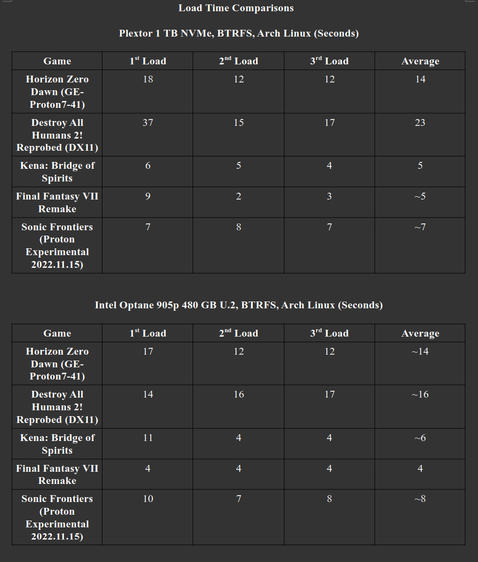 Intel Optane 905p vs. Plextor game loading times