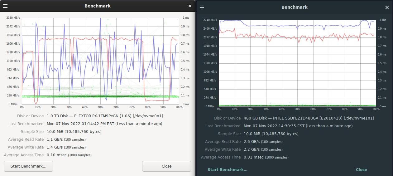 Intel Optane 905p vs. Plextor benchmark