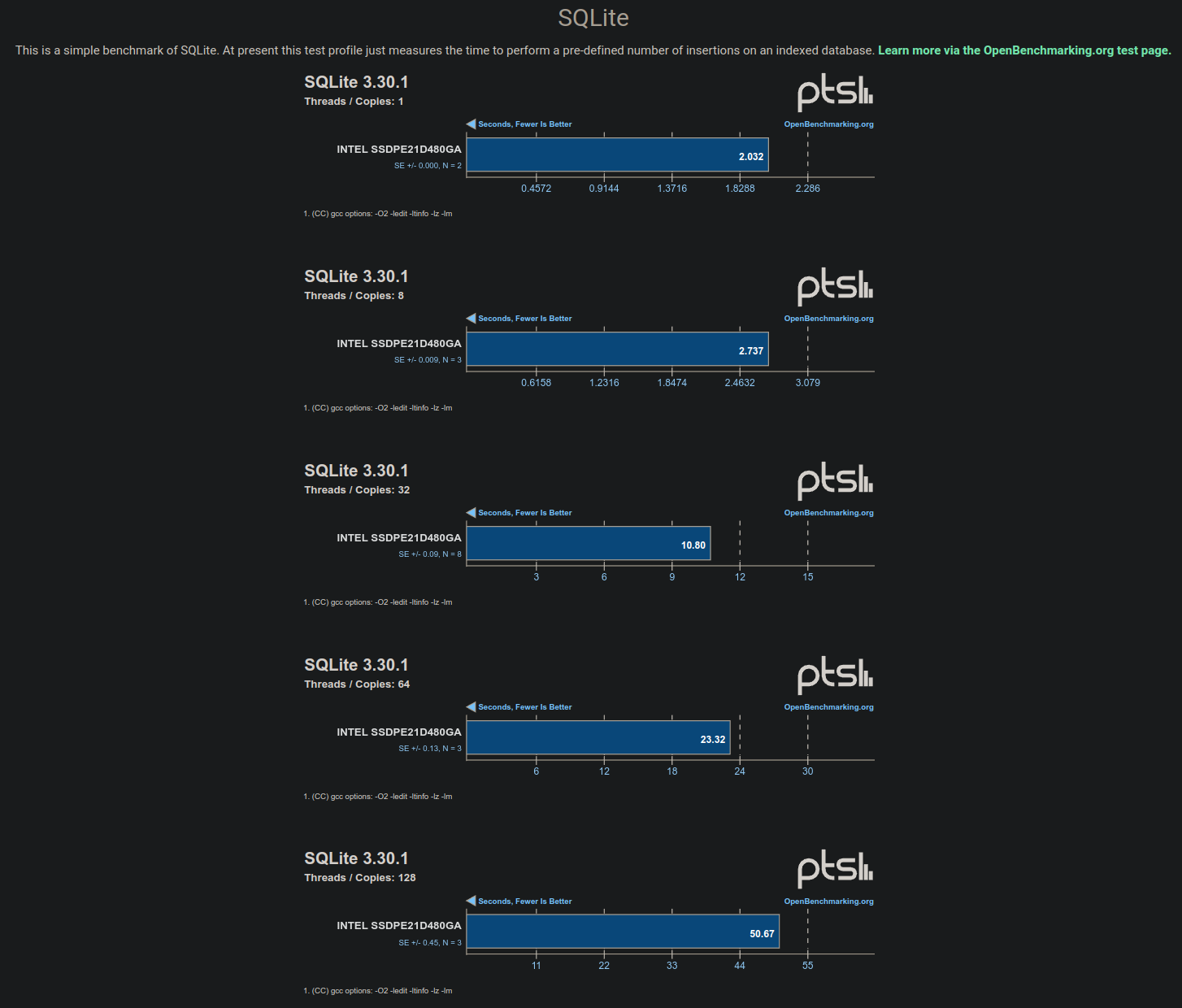 Intel Optane 905p SQLite