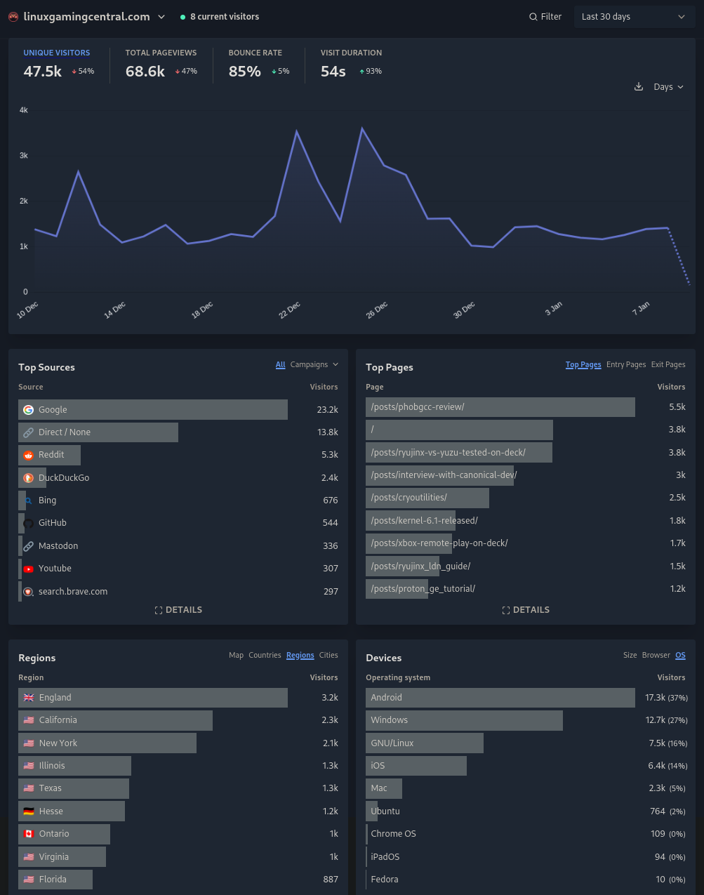 Plausible Analytics