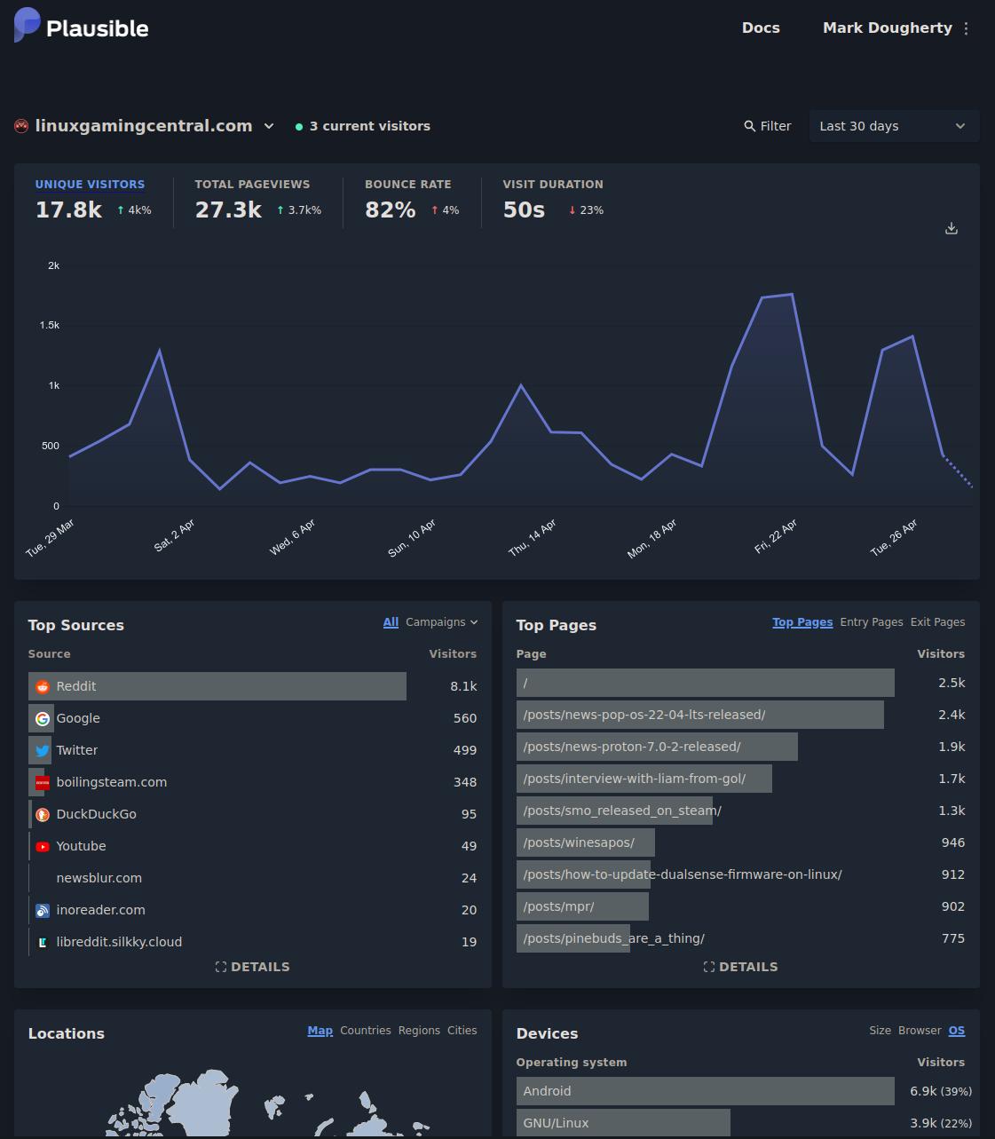 LGC stats
