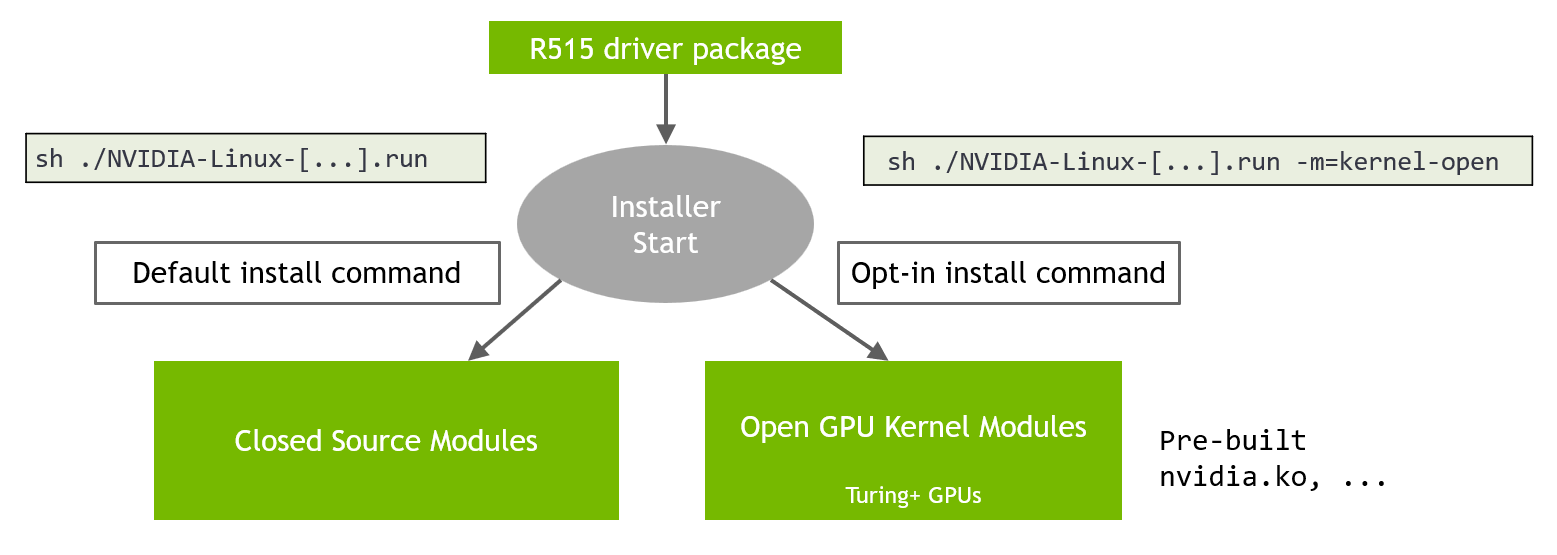 nvidia open-source gpu kernel driver diagram