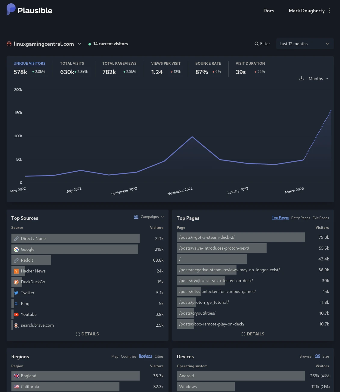 Cover Image Plausible Analytics - An Open-Source, Privacy-Respecting Alternative to Google Analytics