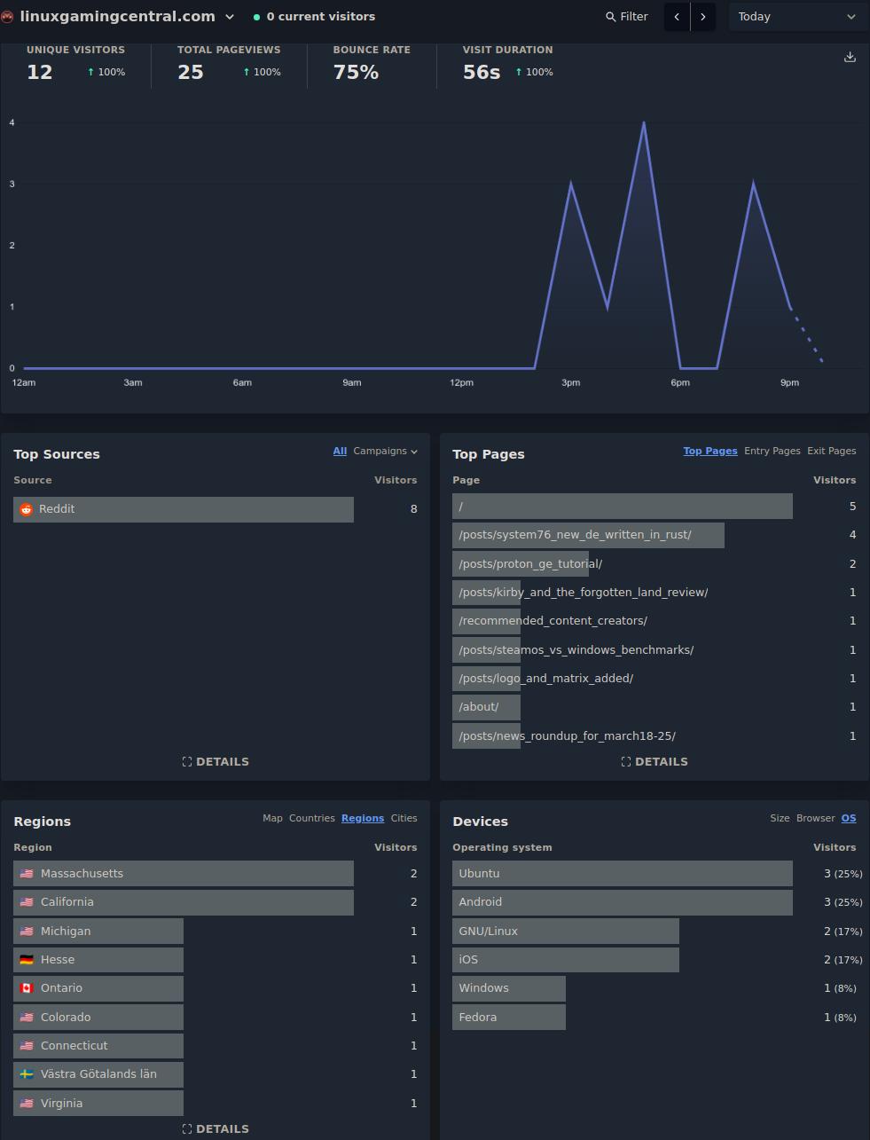 plausible LGC stats