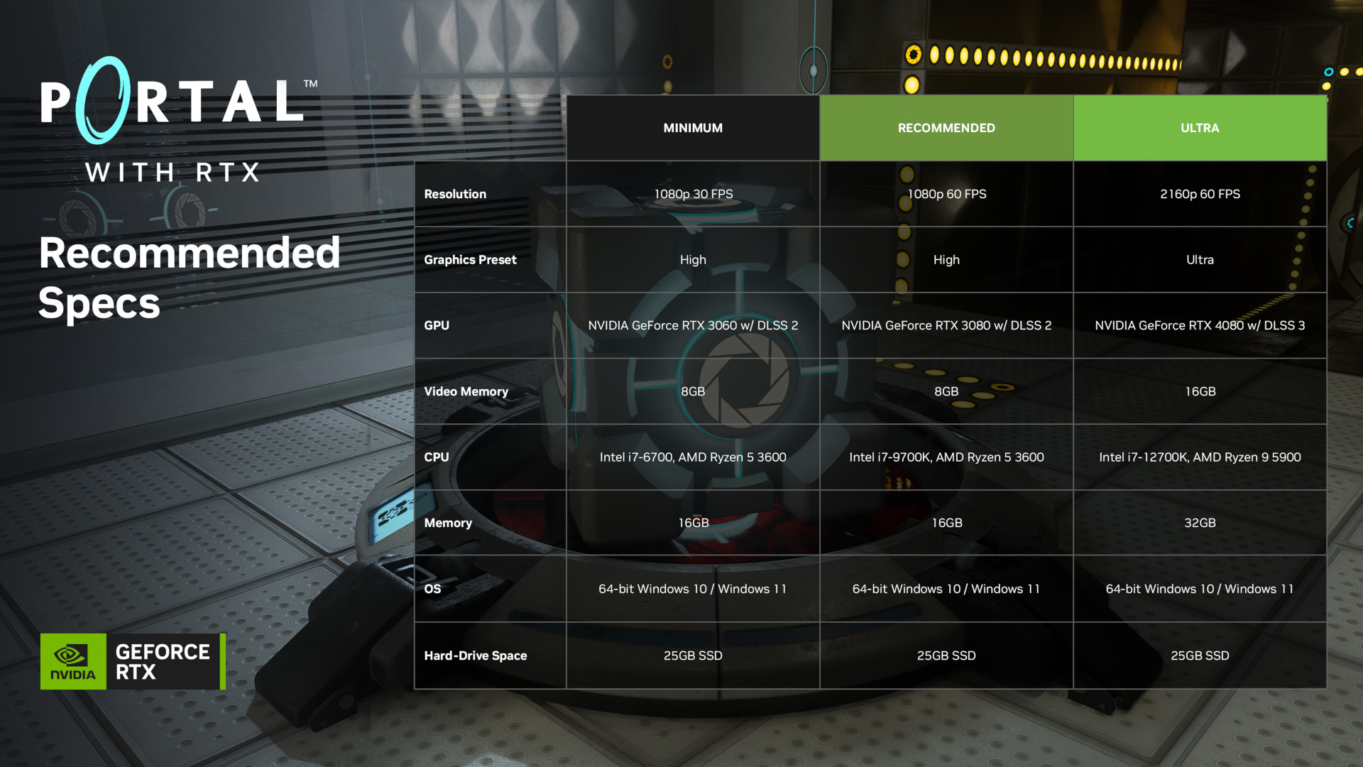 Portal with RTX requirements