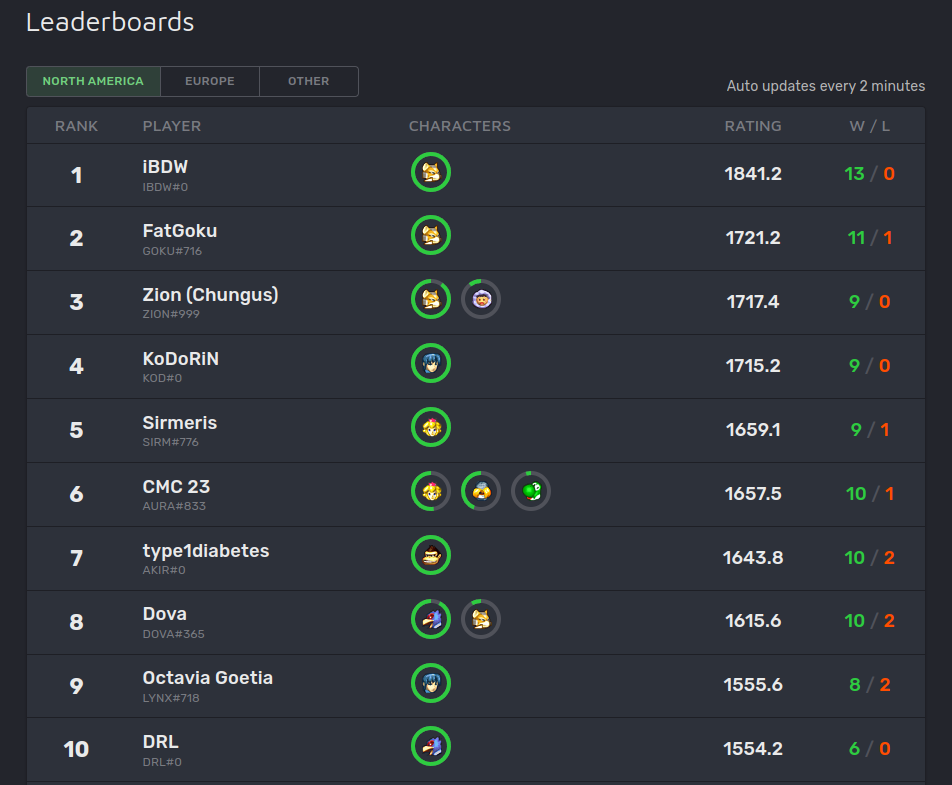 Slippi leaderboards