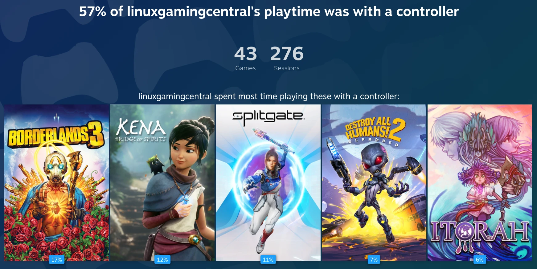 Playtime by controller