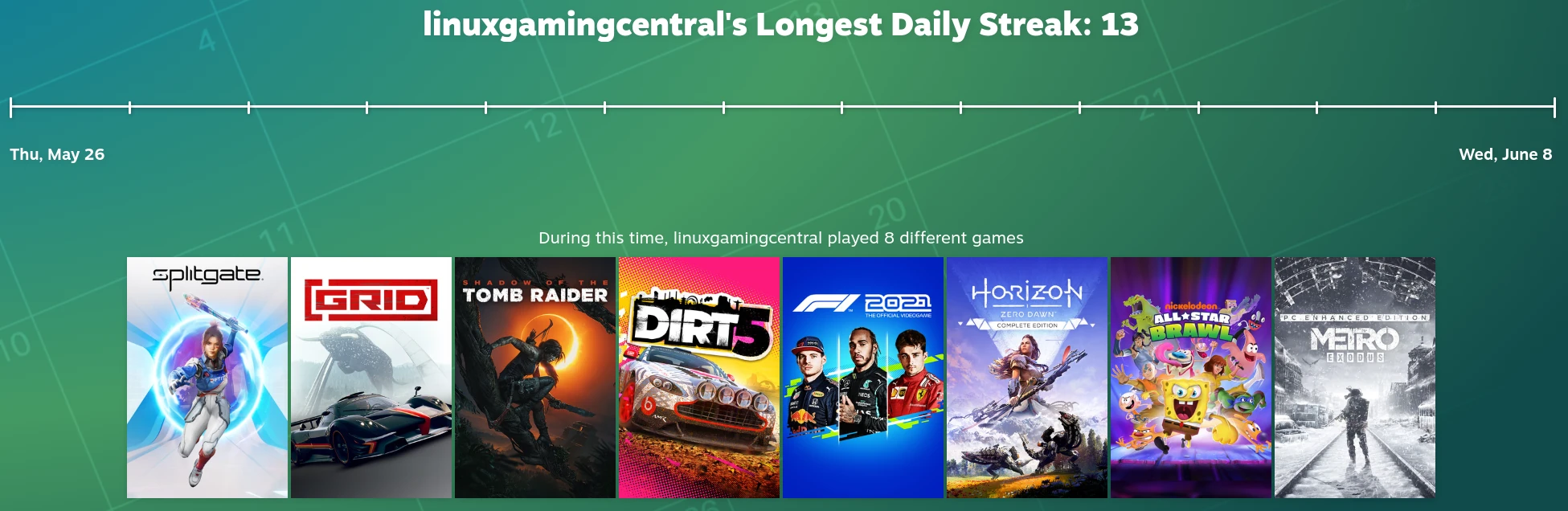 Longest daily streak