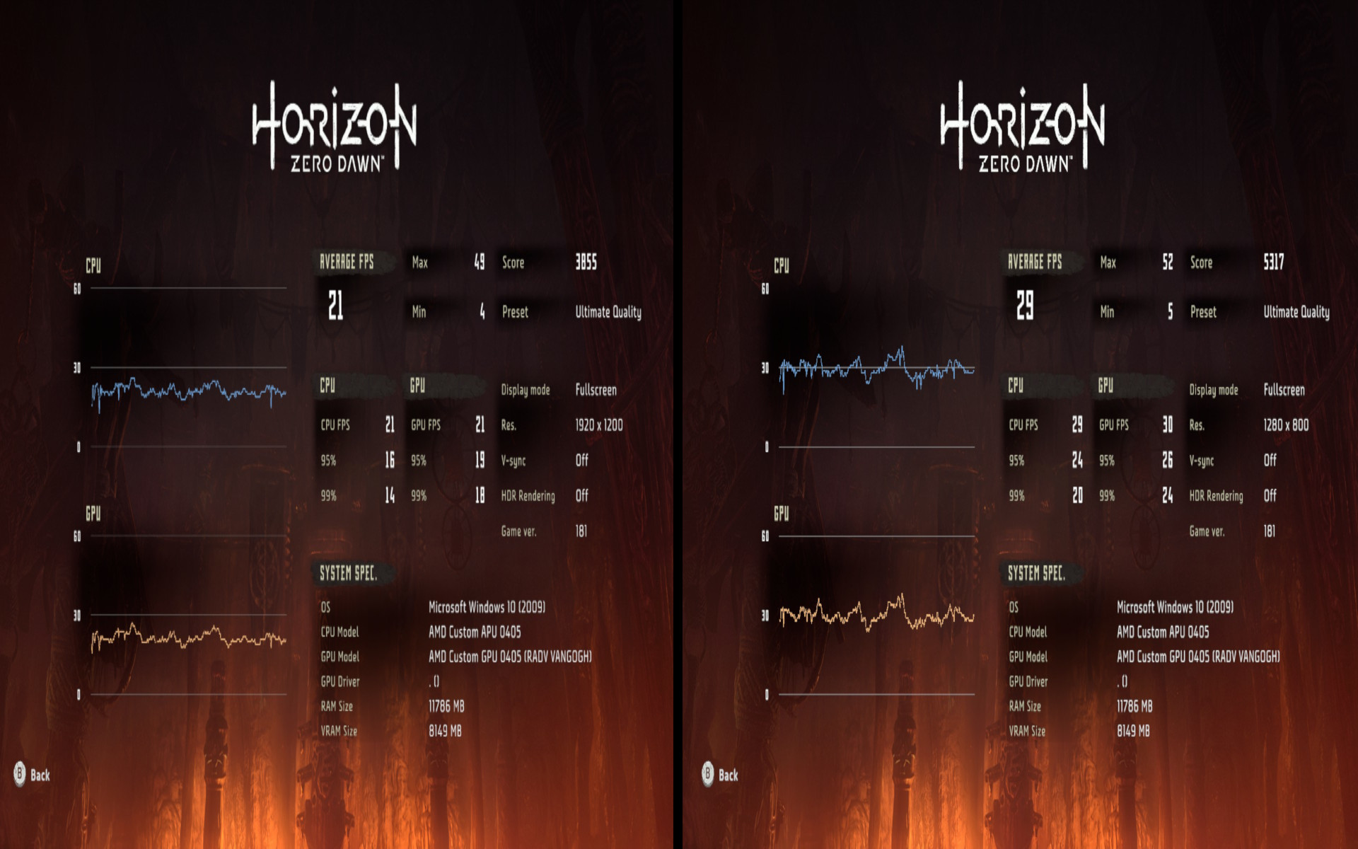 HZD - benchmark at 1200p vs. 800p