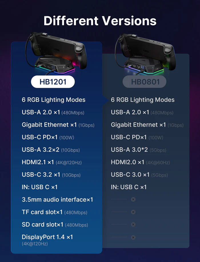 Differences between 8-in-1 and 12-in-1 docking stations