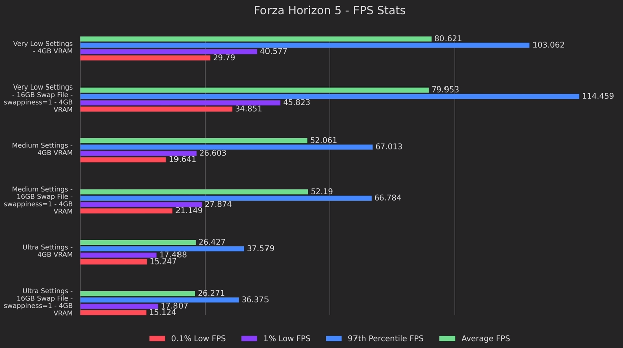 Cover Image Increase Steam Deck Performance with CryoUtilities