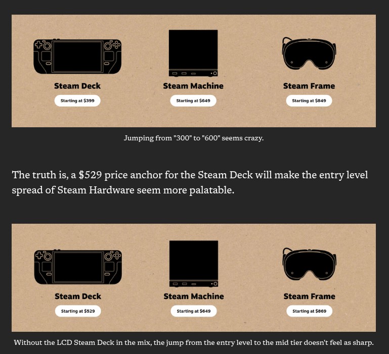 Comparing prices with the Steam Machine