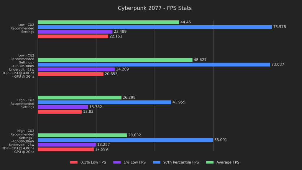 Cover Image Undervolting and Overclocking Your Deck: Tradeoffs