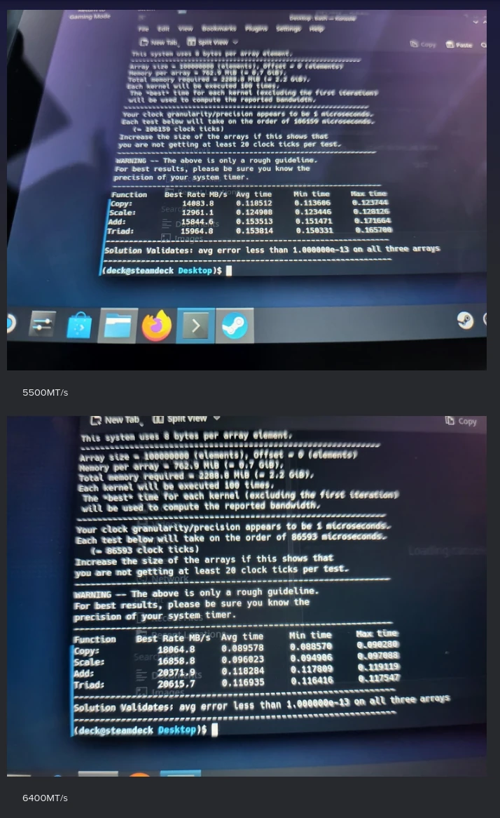 Benchmarks between 5500 MT/s and 6400 MT/s