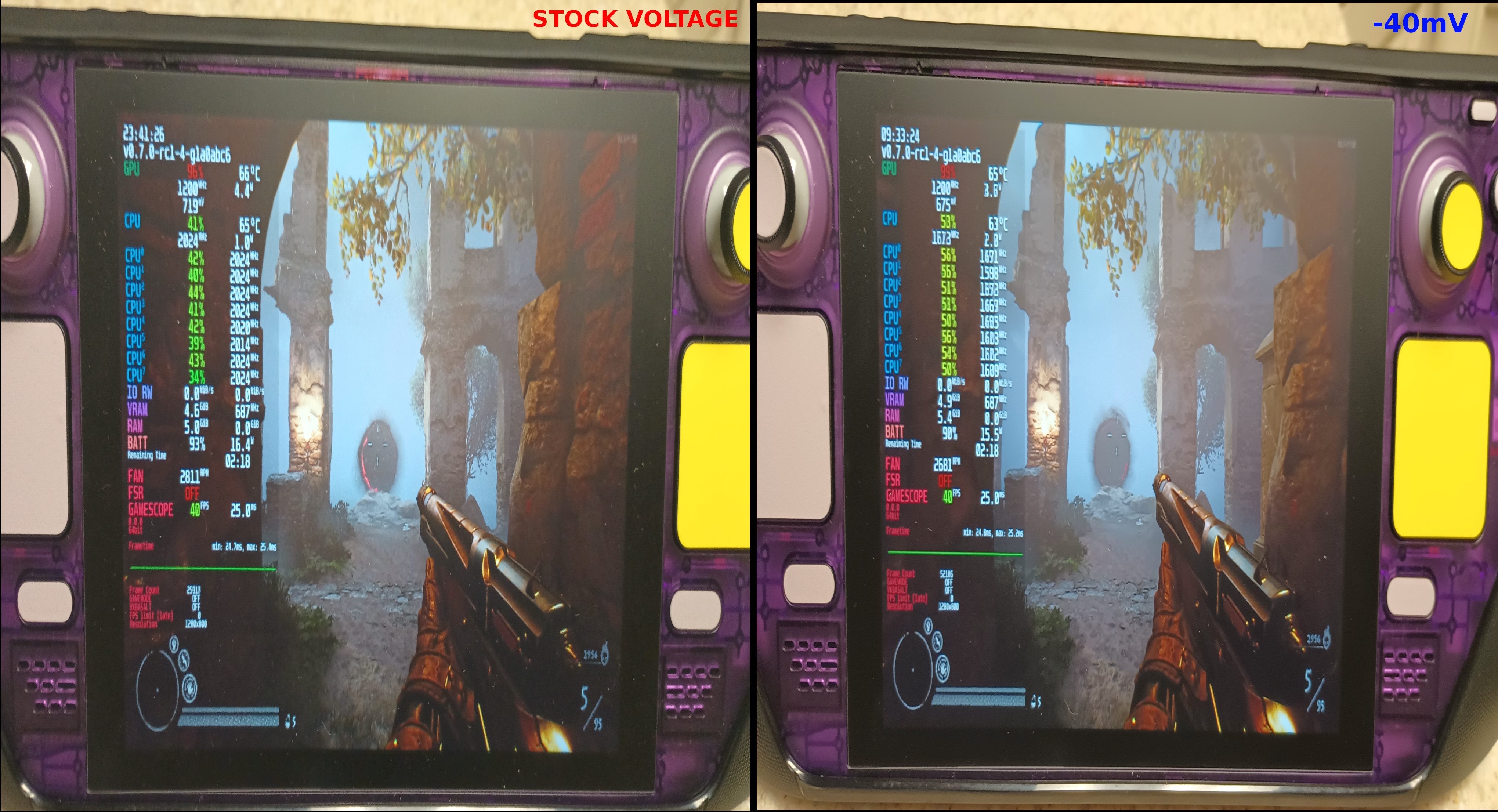 Undervolting the Steam Deck: Is It Worth It?