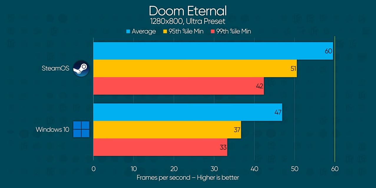 doom eternal