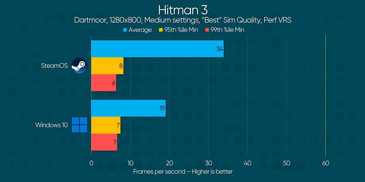 hitman 3