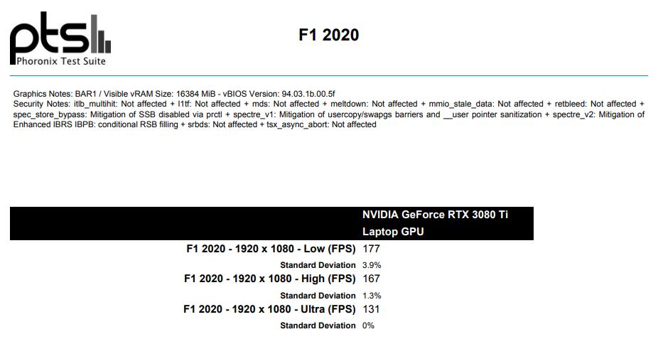 oryx pro F1 2020 average FPS