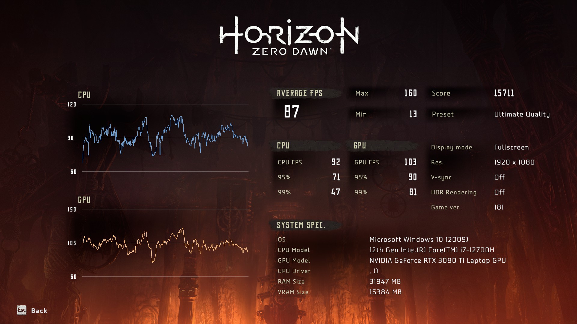 Oryx Pro Horizon Zero Dawn ultra benchmark