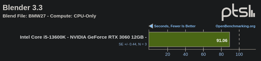 Blender CPU benchmark on Thelio (BMW27)