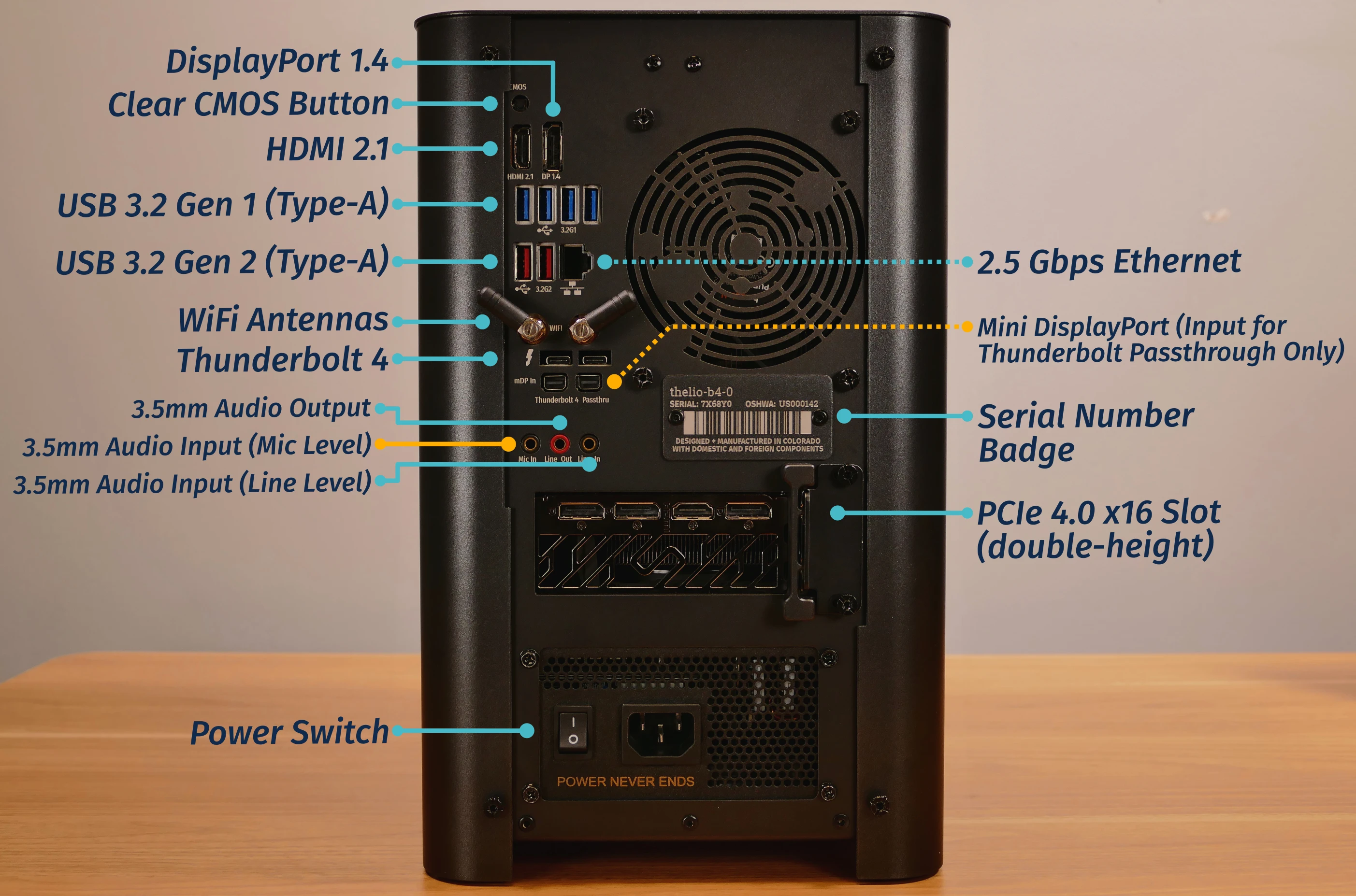 Thelio back ports