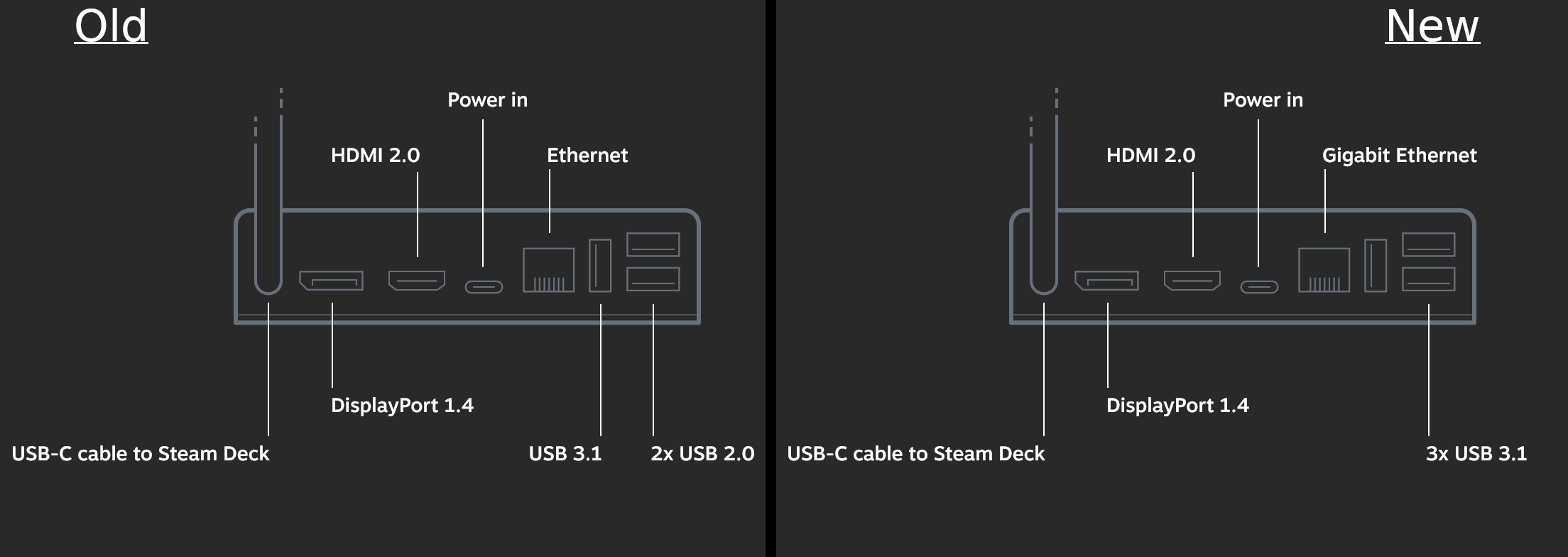 News for April 16-22 (Upgraded Steam Deck Dock, A Game Now Open-Source, Ubuntu 22.04 Is Apparently Good, Portal 3 Petition)